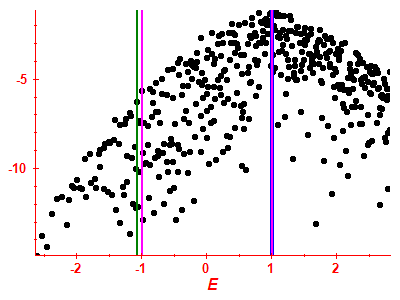 Strength function log